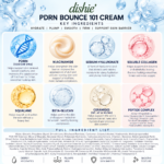 PDRN Bounce Cream 101 50ml - Image 5