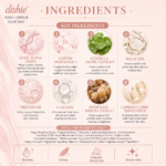 dishie PDRN Peptide Glow Mist 150ml